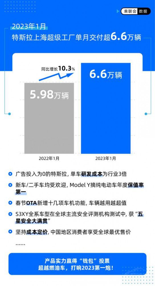 ��˹��1���N������ �׸����ֻҪ3�f����