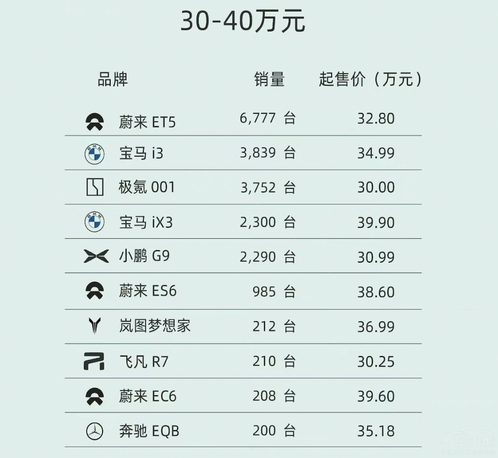 1�¼�늄�܇�N������ ��˹�����rЧ���@��