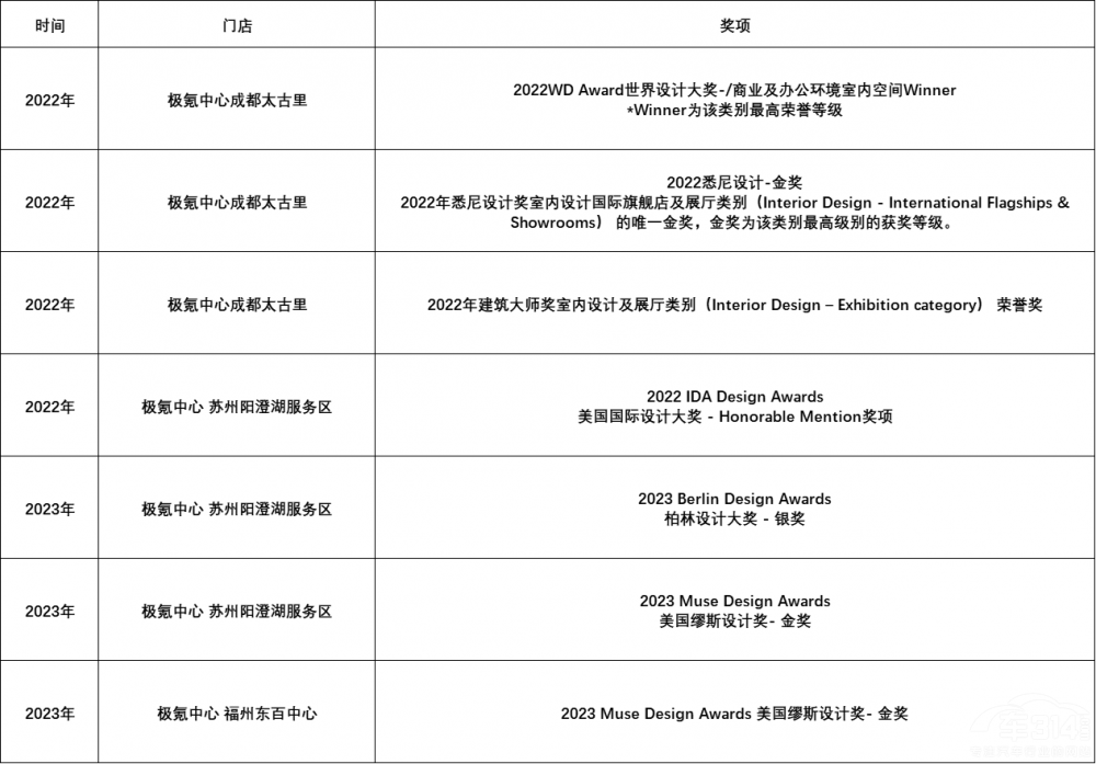 2023����(gu��)��˹�O(sh��)Ӌ(j��)��ِ�u(p��ng)�x �O봔ث@��(ji��ng)