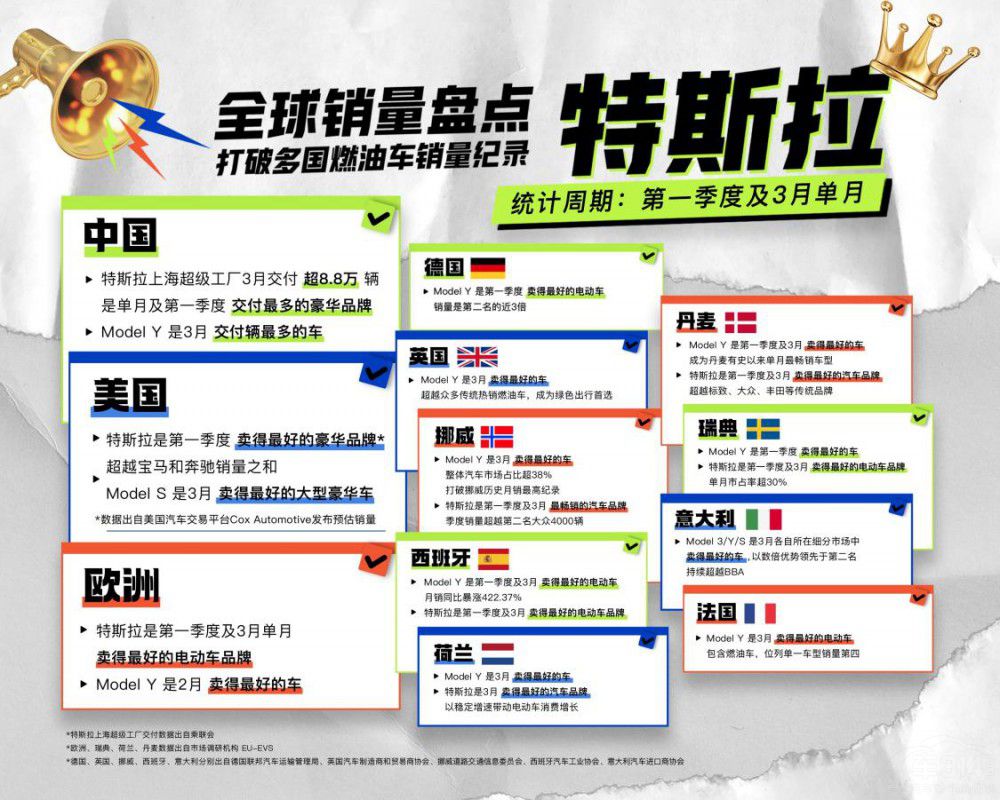 ��˹����һ����ؔ��Model Y��N܇��