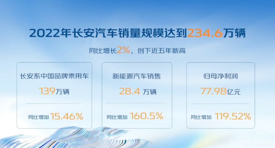 �L����܇2022��ȘI(y��)���f����