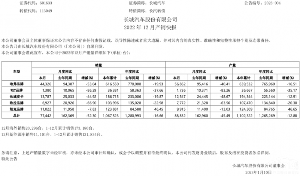 �Ĺ����n������ ���L����܇�ġ������(zh��n)�ۡ�