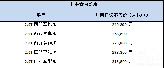 ��Խ�Ĳ��O(sh��)�� ȫ���ֿ�ð�U(xi��n)�ҵ���ؑc