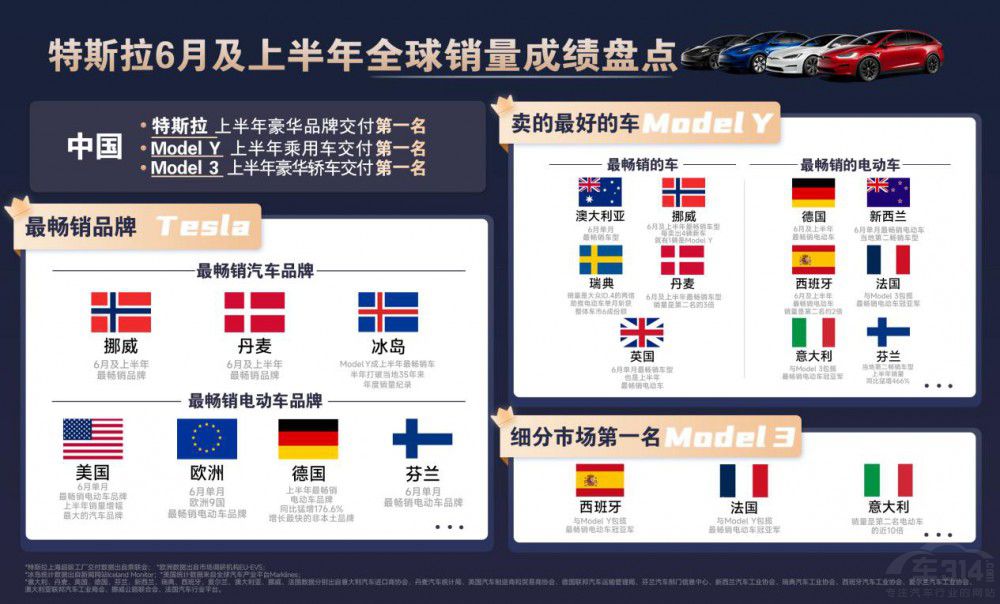 Model Y���ϰ������(n��i)�������ĳ���܇��