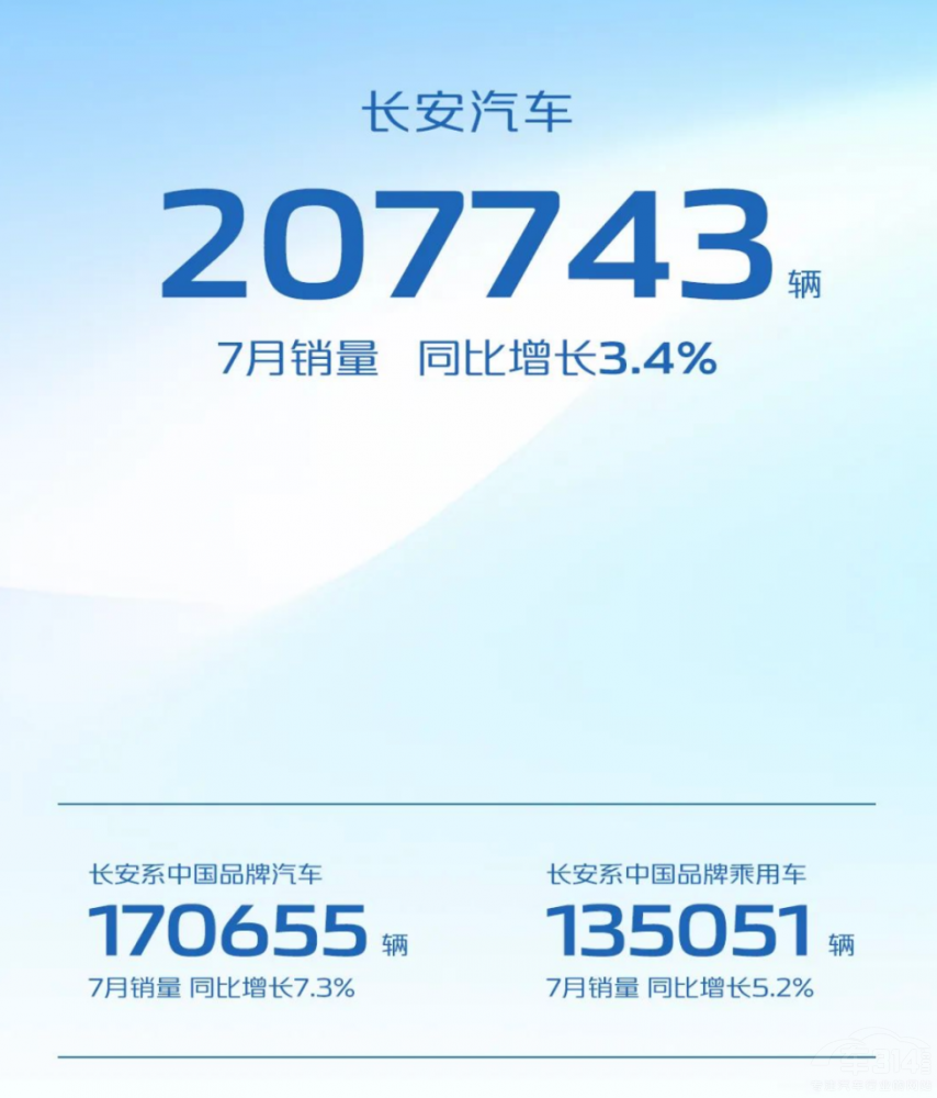 ����Դ���m(x��)���� �L(zh��ng)����܇7���N����20�f�v