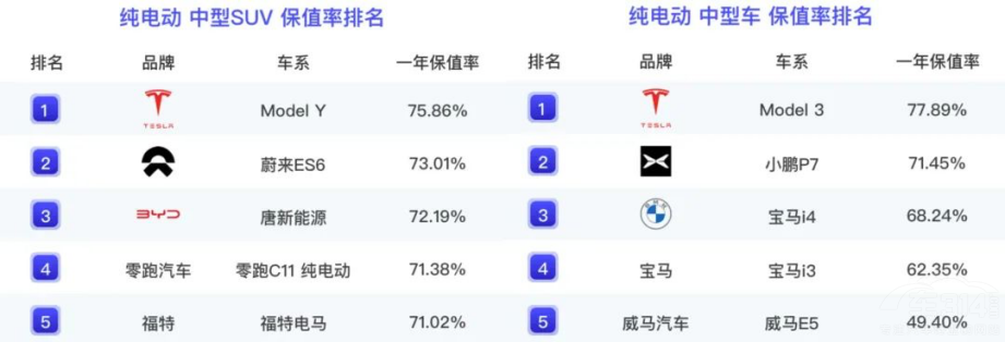 ��˹��Model 3�F(xi��n)܇�ޕr(sh��)���U(xi��n)�a(b��)�N�Ͼ�����