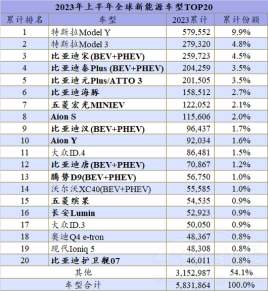 ��˹��Model 3�F(xi��n)܇�ޕr(sh��)���U(xi��n)�a(b��)�N�Ͼ�����