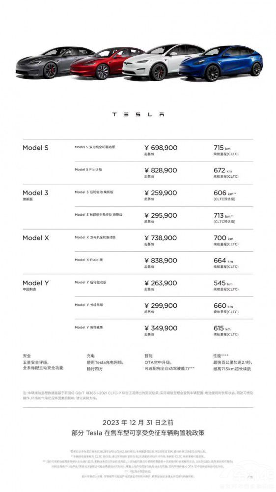 �픵�������rĿ����˹��Model 3���°���