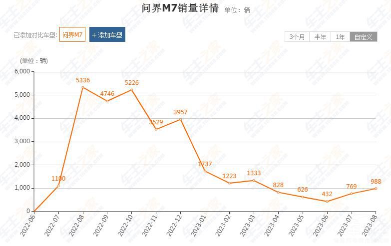 ���մ󶨳���ǧ ������M7���u�ѳɶ�����