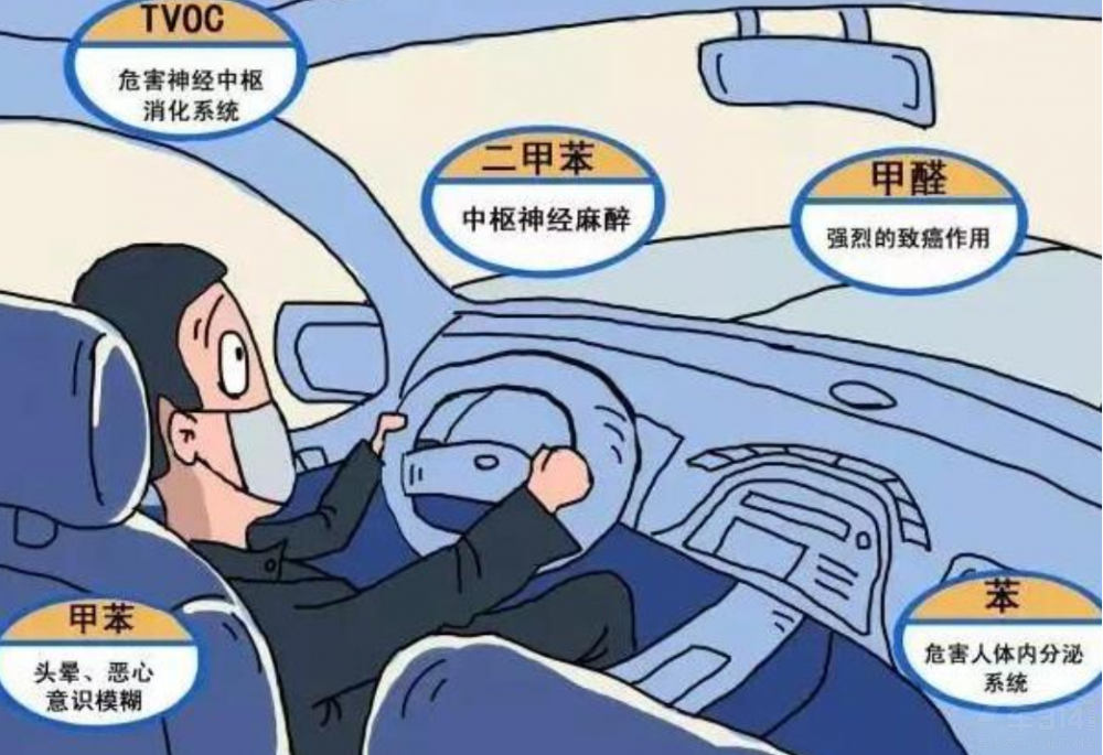 ܇�ȼ�ȩΣ������ ���V����ô�x܇�Ű�ȫ