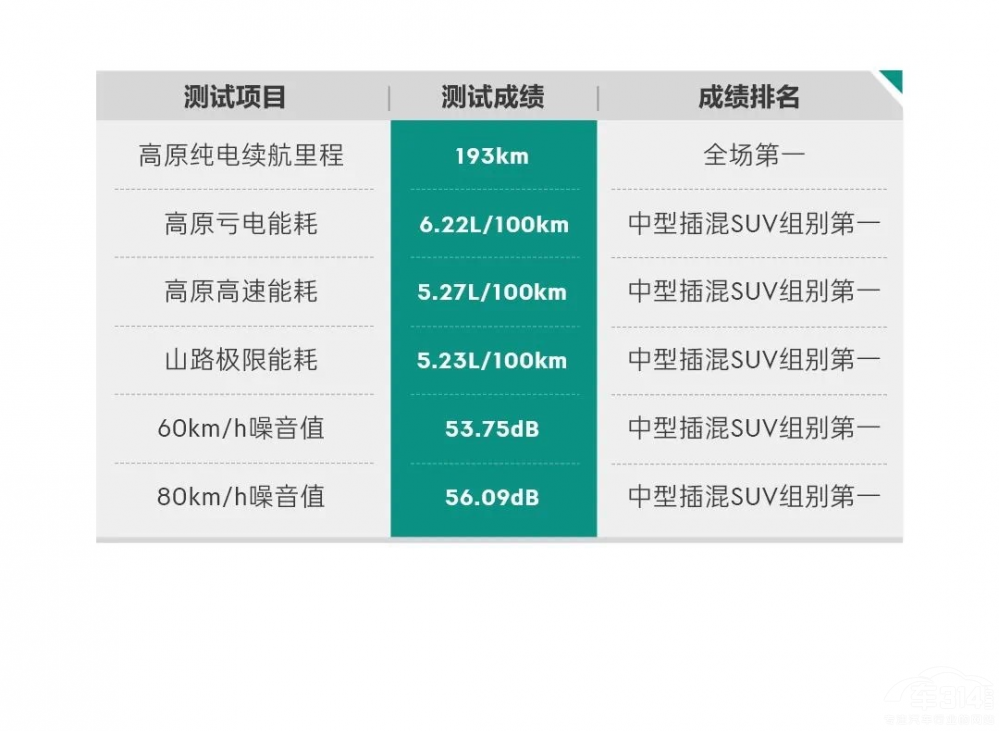 高原試煉 領(lǐng)克08 EM-P實測一展超級表現(xiàn) 高原試煉 領(lǐng)克08 EM-P實測一展超級表現(xiàn)