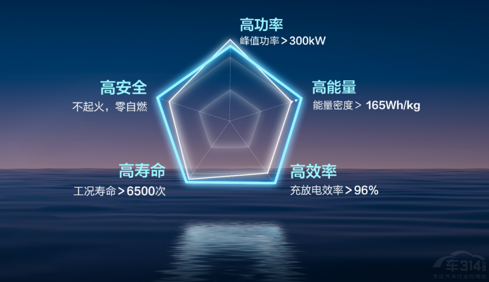 �����ǹ⣺A������Դ���I�ؿ������x����