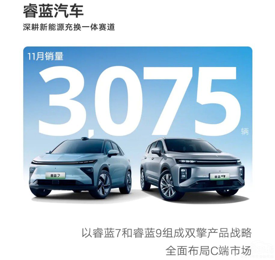 主流車企11月銷量盤點:吉利佛系又穩(wěn)健 主流車企11月銷量盤點:吉利佛系又穩(wěn)健