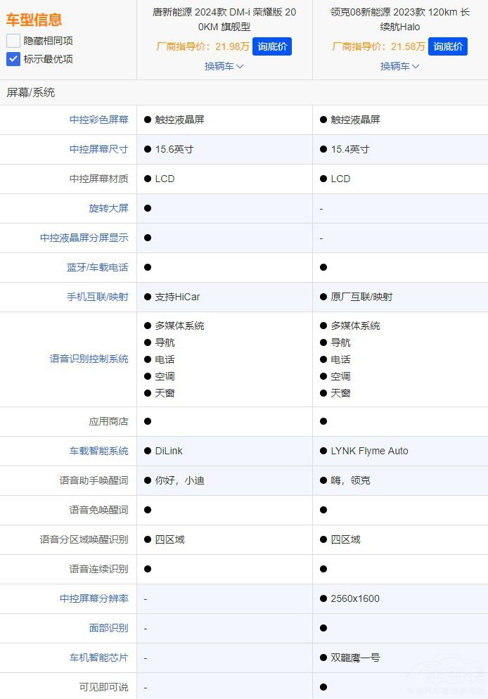 17.98�f(w��n)�����ȁ�����DM-i�sҫ������