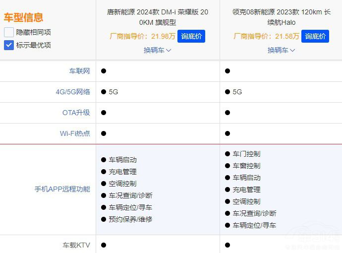 17.98�f(w��n)�����ȁ�����DM-i�sҫ������