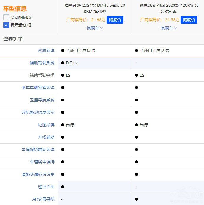 17.98�f(w��n)�����ȁ�����DM-i�sҫ������