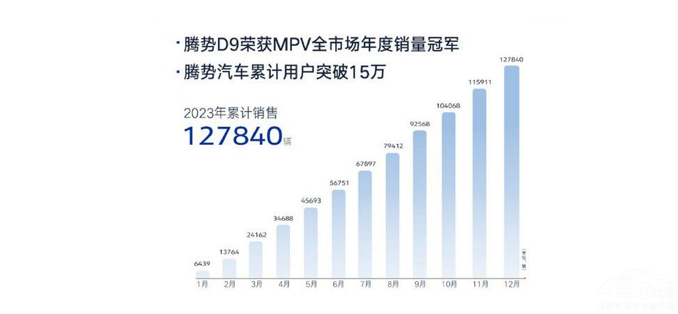 ���D��(gu��)��(n��i)MPV�y����߀�ǵÿ��ȁ����v��(sh��)