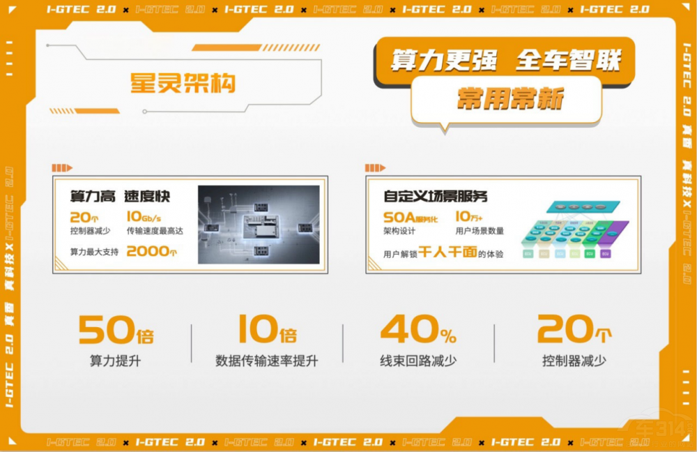 ���_�M�ϡ���������Դ(li��n)������i-GTEC���g(sh��)��