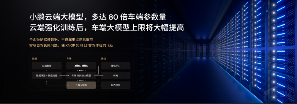 �ƶ˼ӳ� С�iP7+��30�f(w��n)��(n��i)�(qi��ng)���{�I܇(ch��)��