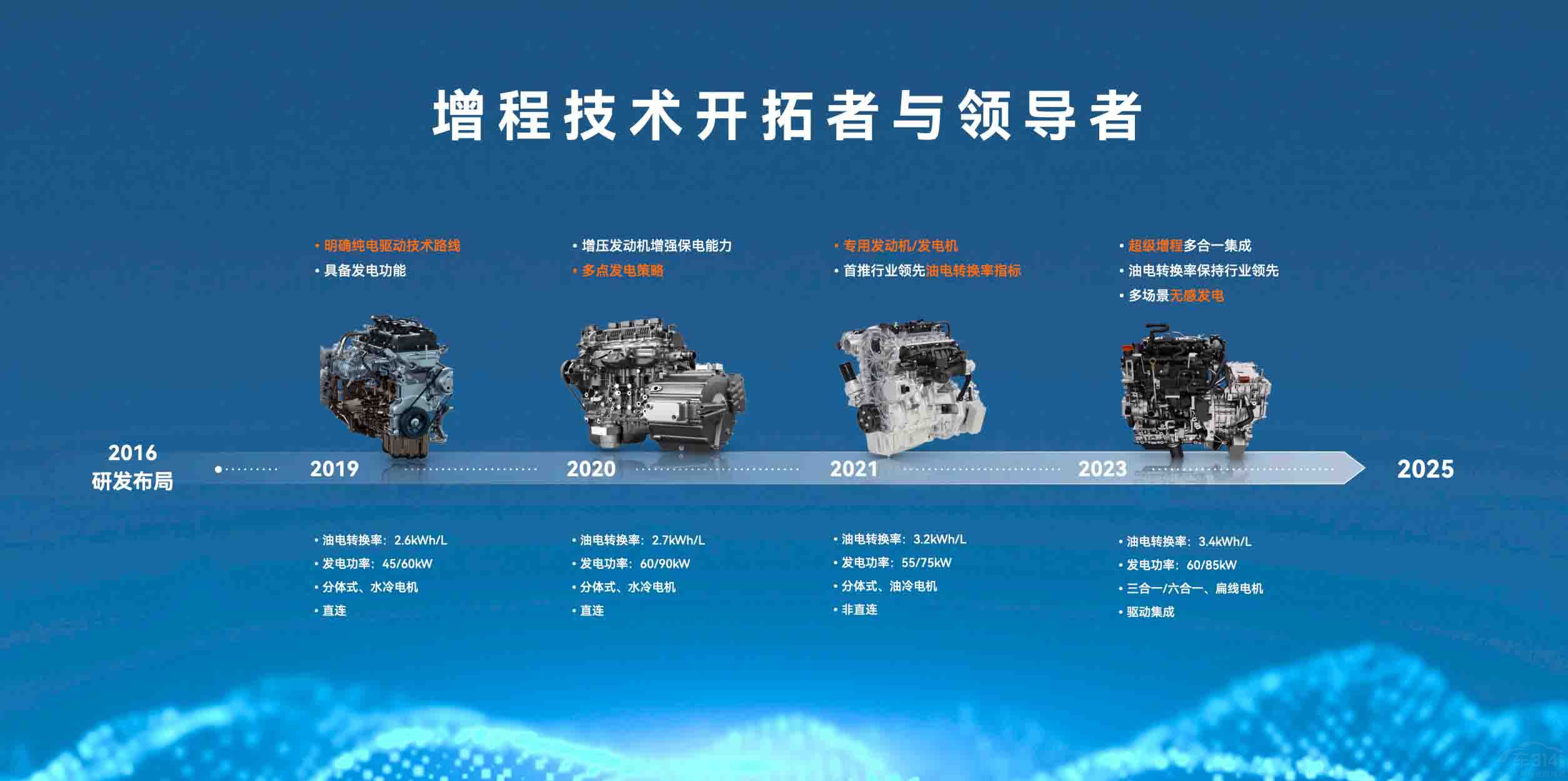 ��(w��n)�������V��܇(ch��)չ