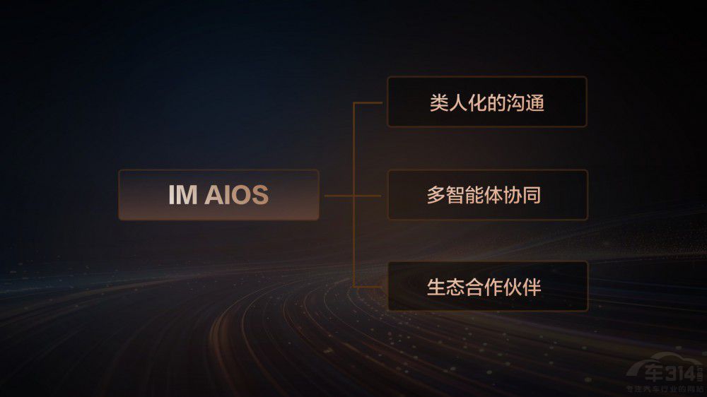 �Ǽ�IM AIOS����AI Agent����Ҋ��������