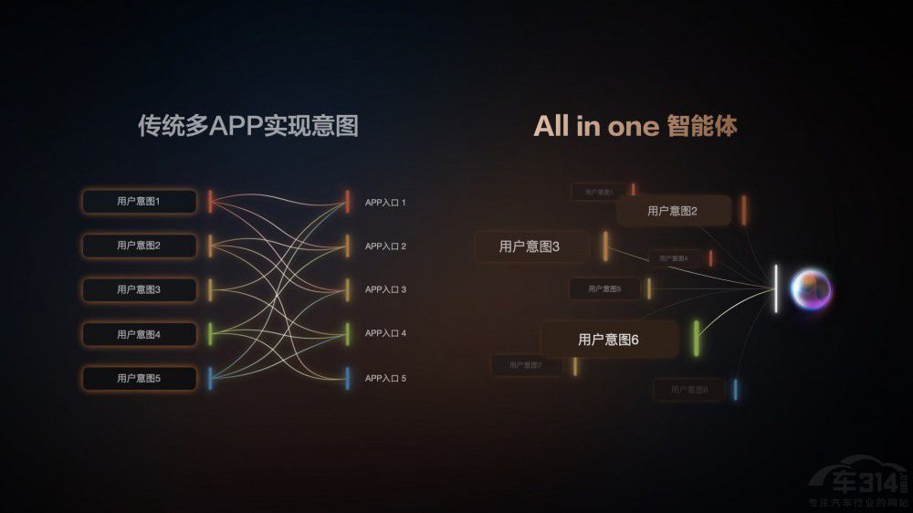 �Ǽ�IM AIOS����AI Agent����Ҋ��������