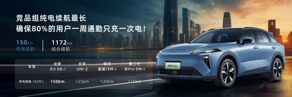 ����ȫ�´�V DD-i���L�Wҫ�������؄���