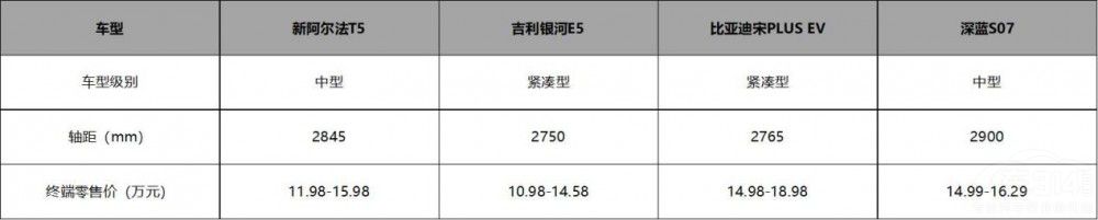 ������S5��17�f����܇�������A�˷�����