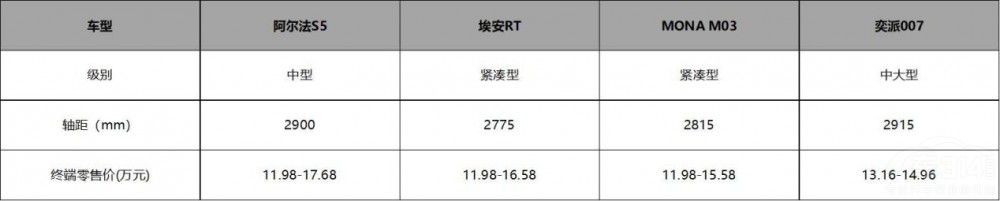 ������S5��17�f����܇�������A�˷�����