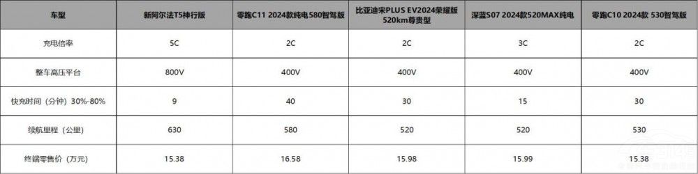 ������S5��17�f����܇�������A�˷�����