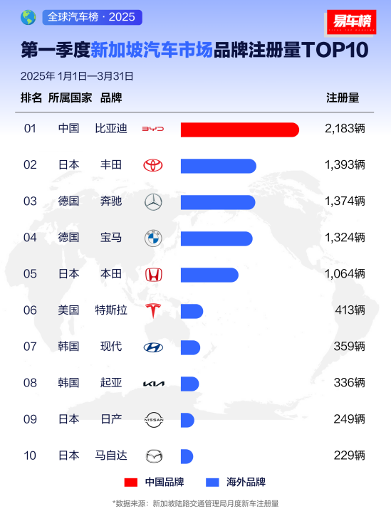 �ȁ���2025��һ����ȫ����Ј�(ch��ng)���