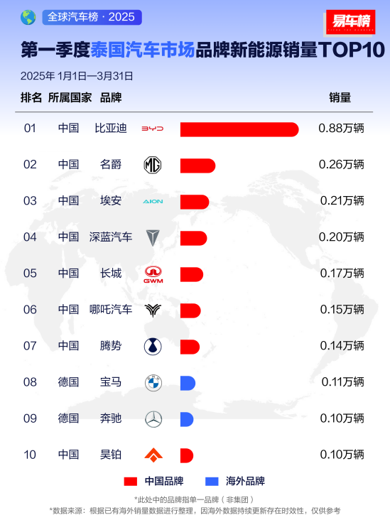 �ȁ���2025��һ����ȫ����Ј�(ch��ng)���