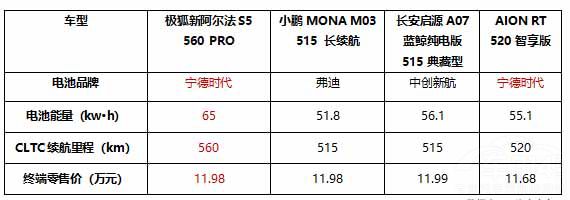  11.98�f���°�����S5�y5C���П�������