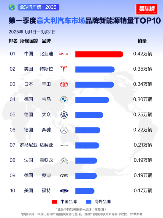 �ȁ���2025��һ����ȫ����Ј�(ch��ng)���