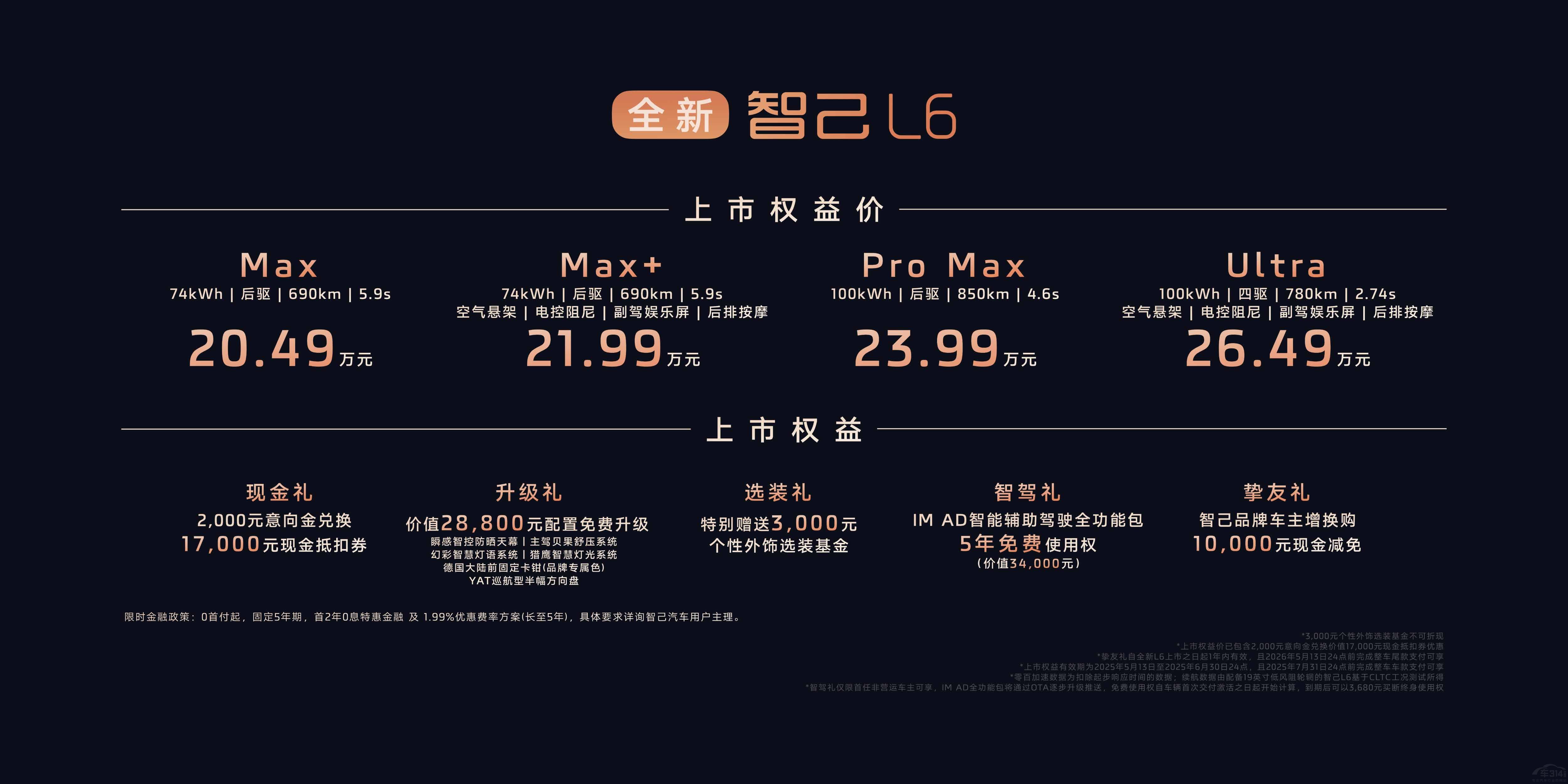 ȫ���Ǽ�L6���У���(qu��n)��r(ji��)20.49�f~26.49�f