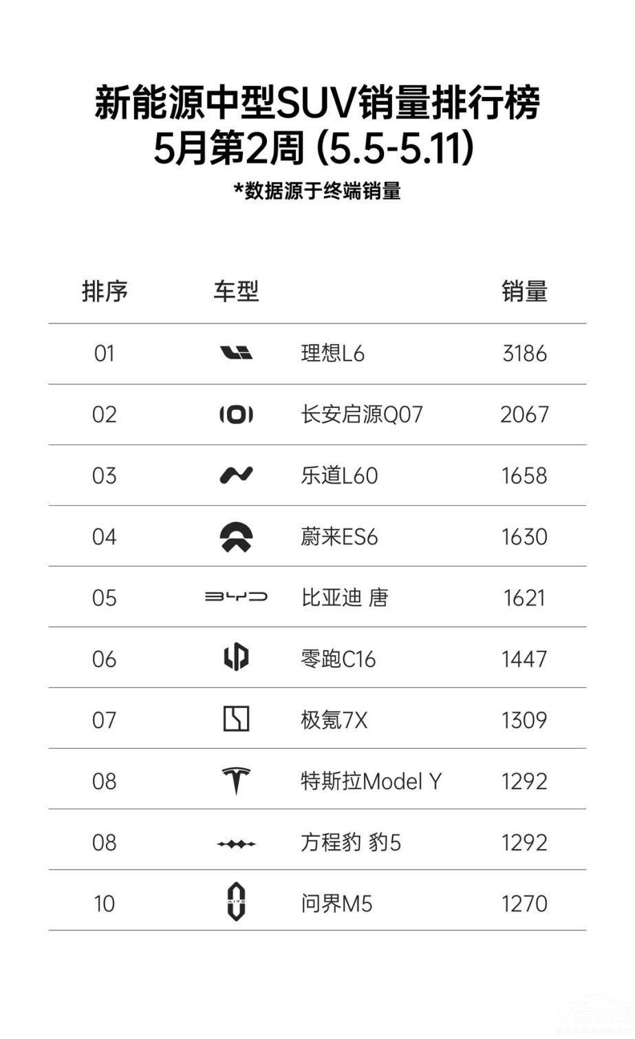 火爆長安啟源Q07訂單破5萬開啟全面交付 火爆長安啟源Q07訂單破5萬開啟全面交付