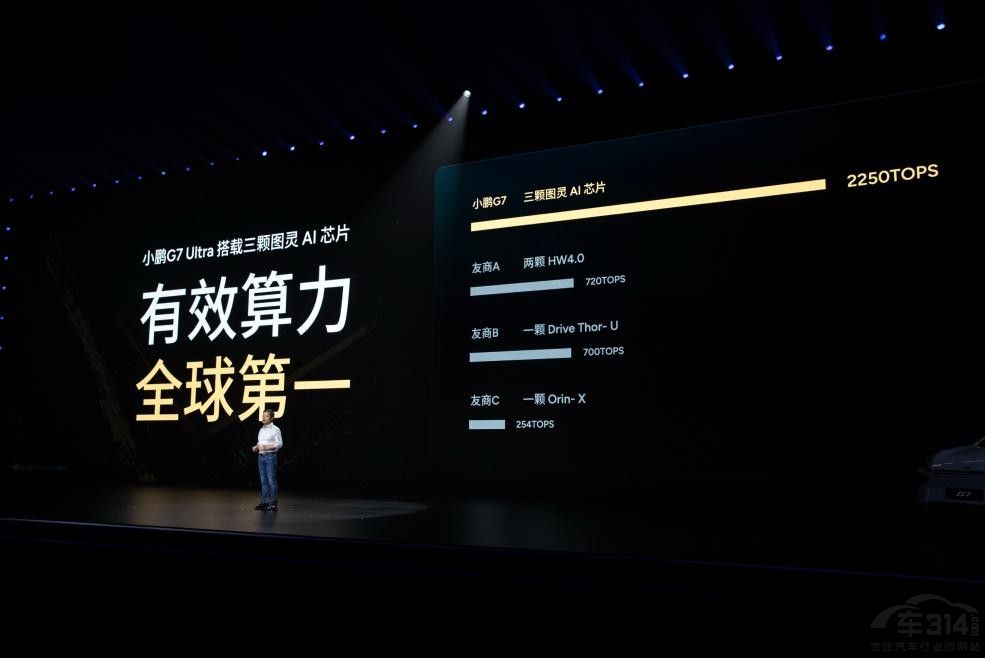 19.58�f���ۣ���r(sh��)��AI��܇С�iG7������