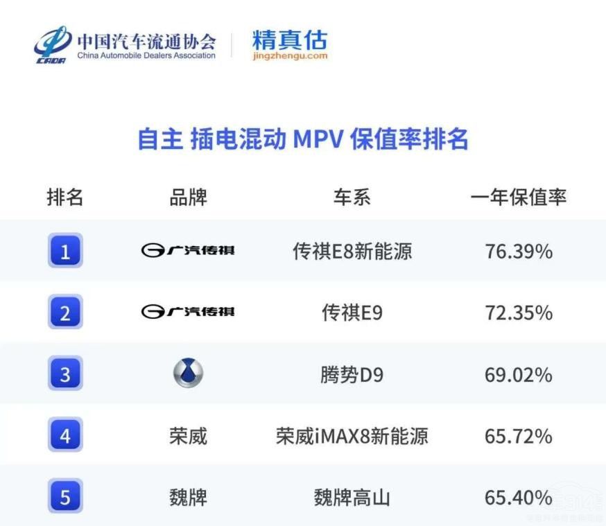 ��������^(li��n)�����������챣ֵ����(bi��o)�U��