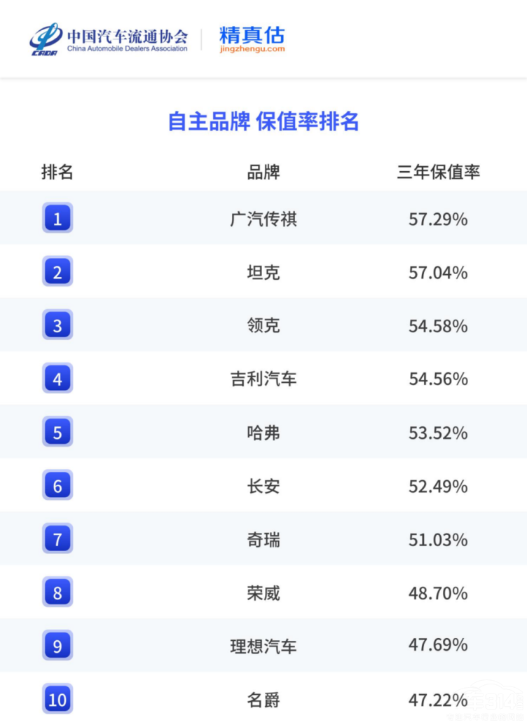 ��������^(li��n)�����������챣ֵ����(bi��o)�U��