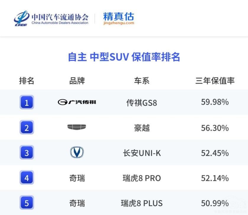 ��������^(li��n)�����������챣ֵ����(bi��o)�U��