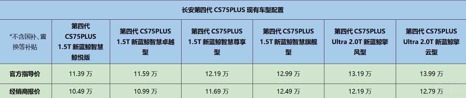 ���Ĵ�CS75PLUS�������C���a(b��)�N��9.99�f(w��n)��