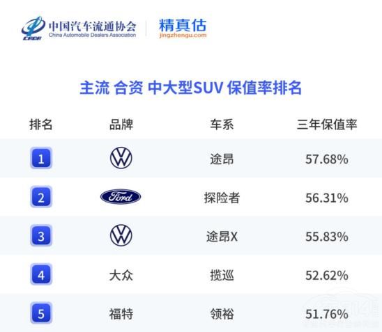 �Iʲô܇�ֵ���������Ԍ����o���