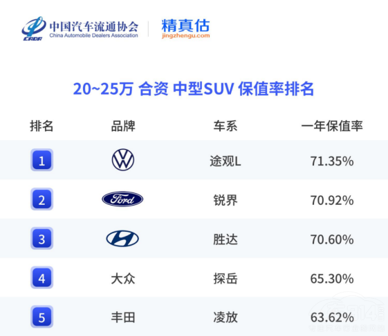 �Iʲô܇�ֵ���������Ԍ����o���