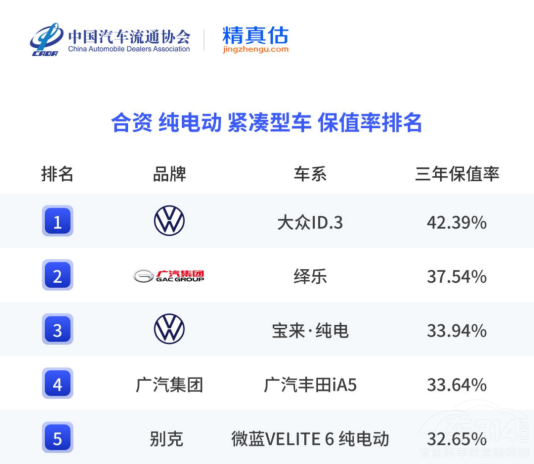 �Iʲô܇�ֵ���������Ԍ����o���