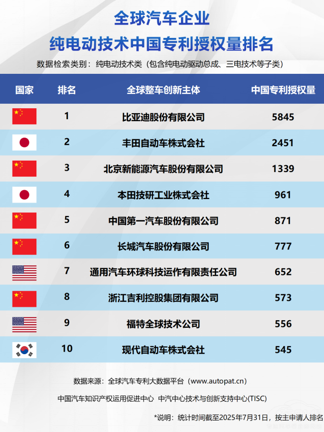 �Ї�܇���w�Č�����Դ���g(sh��)�������