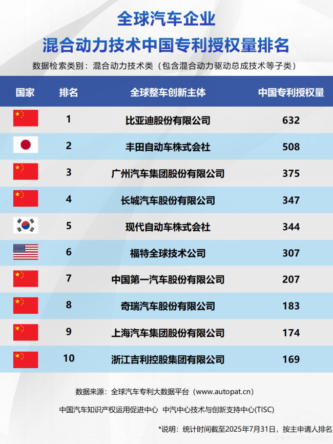 �Ї�܇���w�Č�����Դ���g(sh��)�������