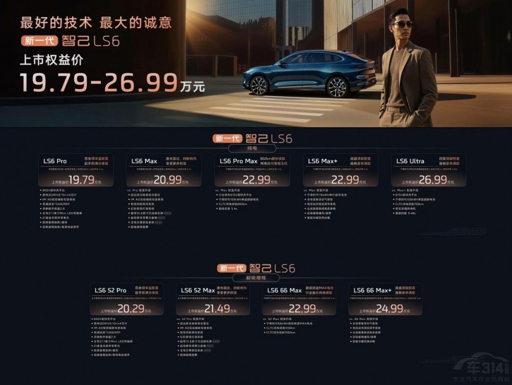 19.79�fԪ������һ��SUV�Ǽ�LS6������