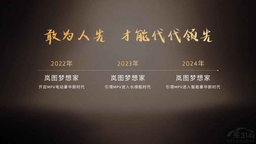 ���(d��ng)MPV֮�� 2026��D��(m��ng)�����ʽ������