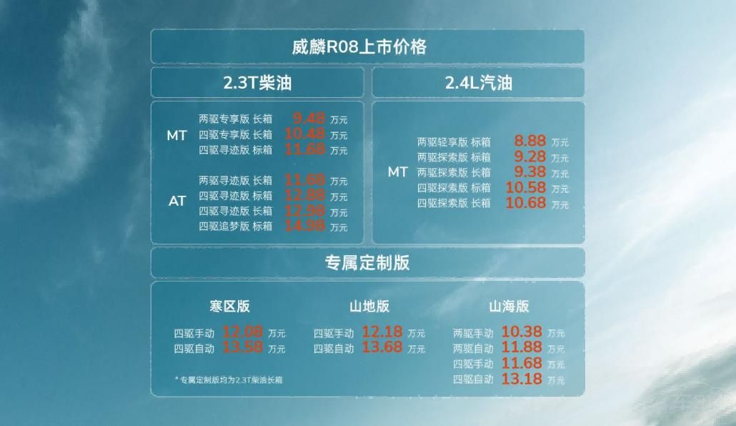 �ۃr(ji��)8.88-14.98�fԪ RELY����R08��ʽ����