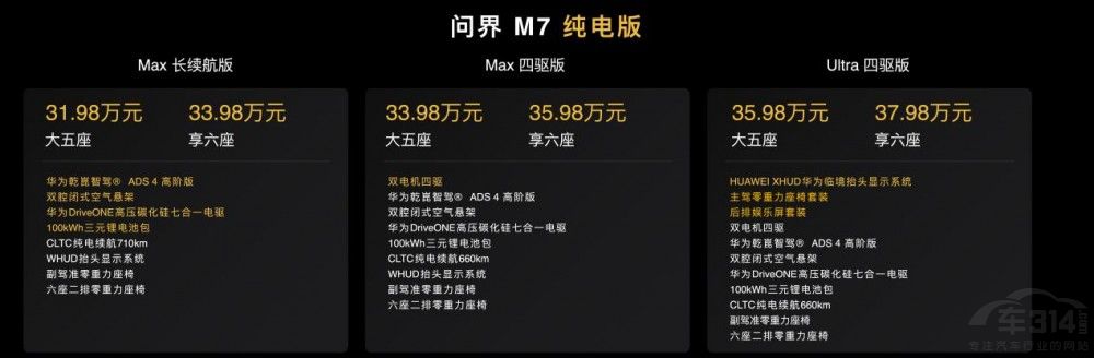 ȫ����M7��ʽ���У�27.98�fԪ������